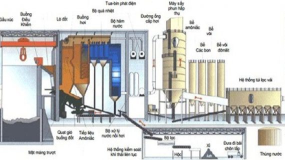 Công nghệ đốt chất thải phát điện trên thế giới và tại Việt Nam